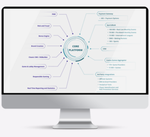 iGaming-platform-gambling